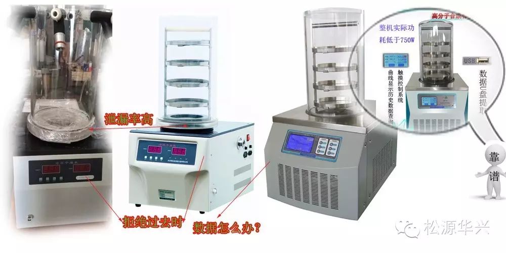 小型冷凍干燥機(jī)
